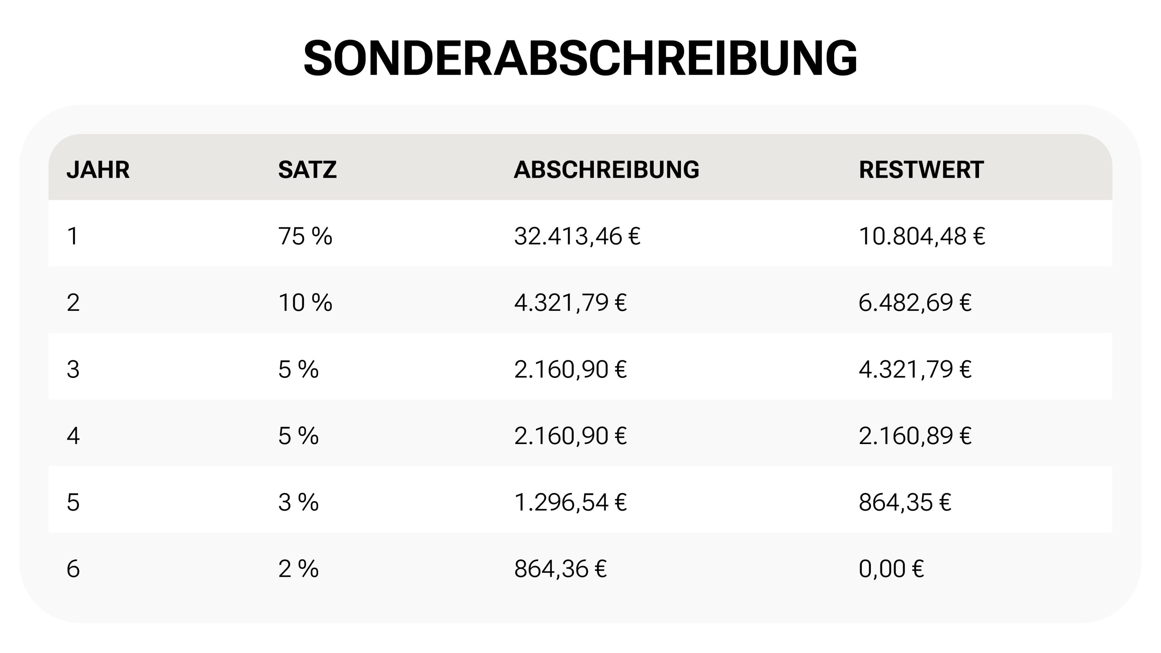 Detailbild 1: Volkswagen Nutzfahrzeuge ID. Buzz Cargo Pro 210 kW (286 PS), 79 kWh